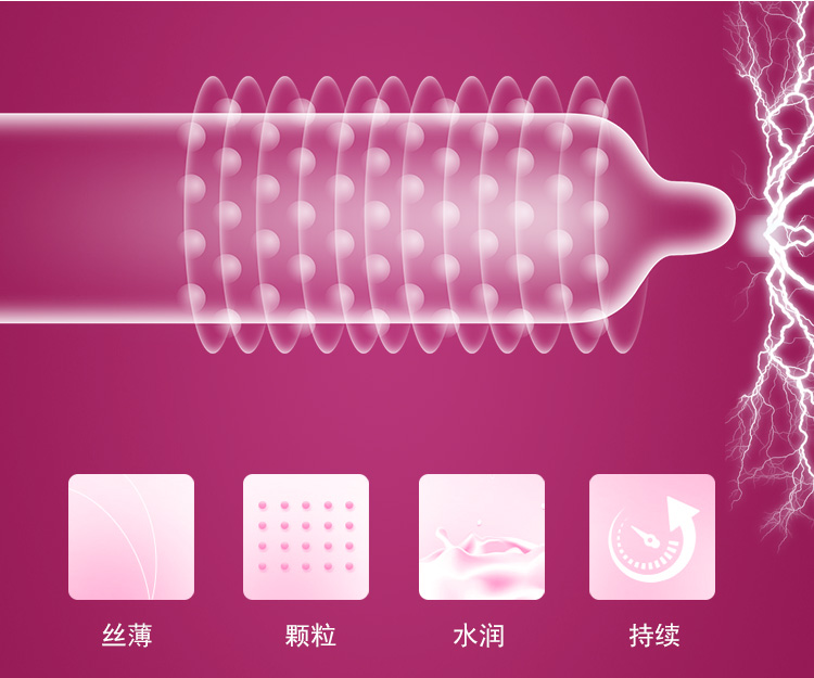 狂野避孕套魅力系列粉色裝(圖4) 狂野避孕套魅力系列粉色裝(圖4)