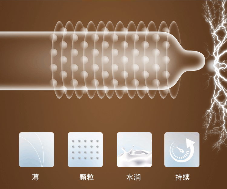 比翼鳥避孕套火辣系列咖啡色(圖4) 比翼鳥避孕套火辣系列咖啡色(圖4)